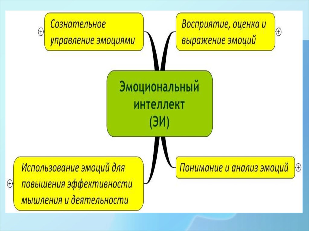 Проект управление эмоциями