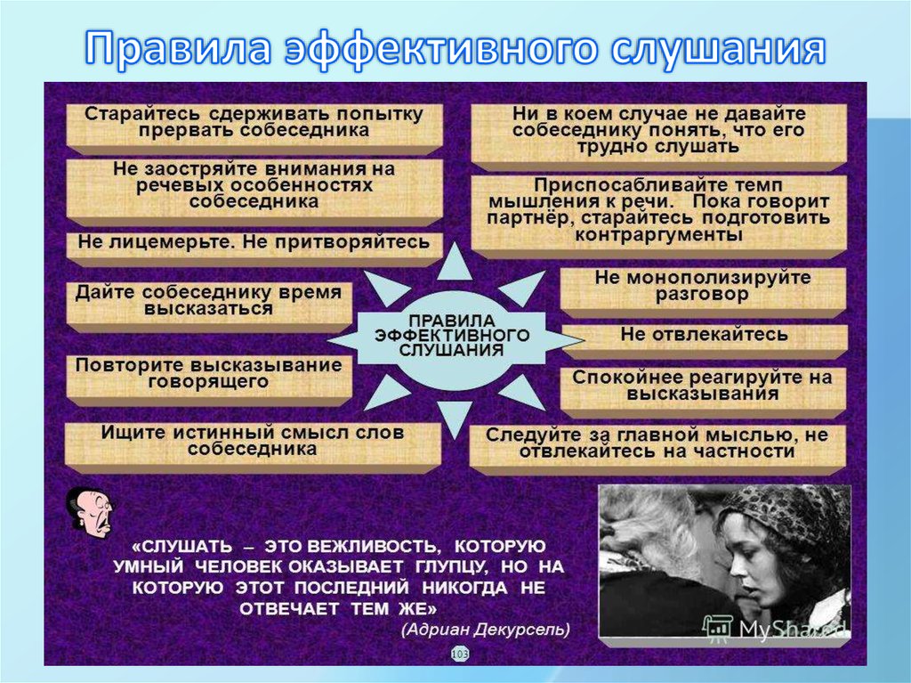 Эффективное слушание. Правила эффективного слушания. Рекомендации для эффективного слушания. Эффективное слушание в психологии. Памятка эффективного слушания.