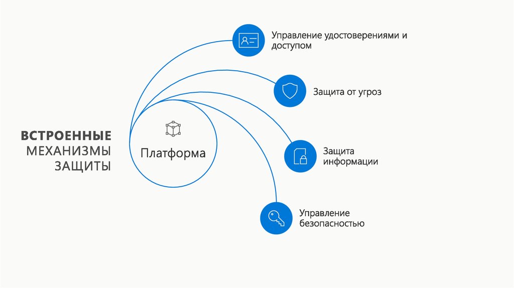 Режиме защищенного доступа