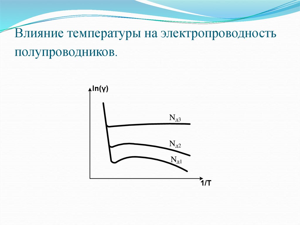 Влияние температуры. Влияние температуры на электропроводность. Влияние температуры на полупроводники. Влияние температуры на проводимость полупроводников. Влияние температуры на проводимость полупроводника.