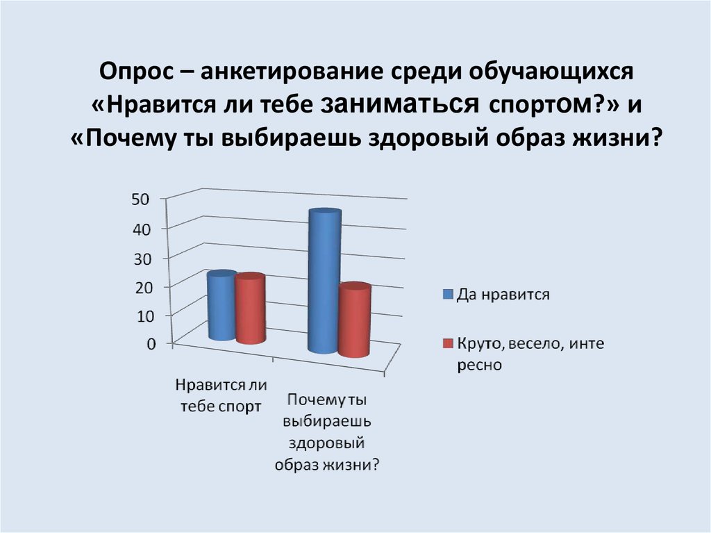 Опрос среди женщин