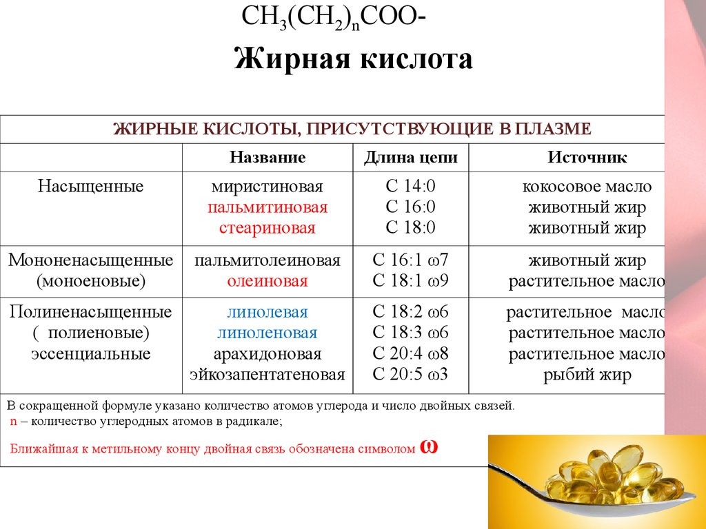 Сколько двойного. Общая формула ненасыщенных жирных кислот. Таблица насыщенных и ненасыщенных жирных кислот. С6 с12 жирные кислоты. Классификация ненасыщенных жирных кислот.