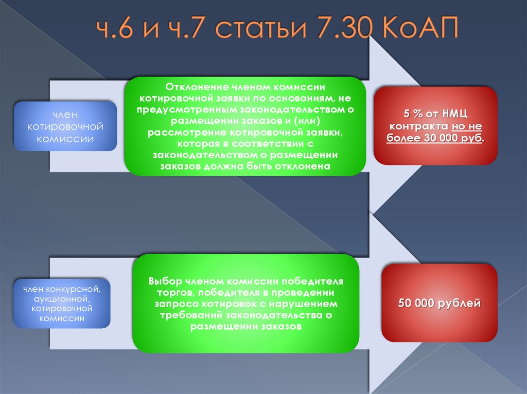 7.30 коап