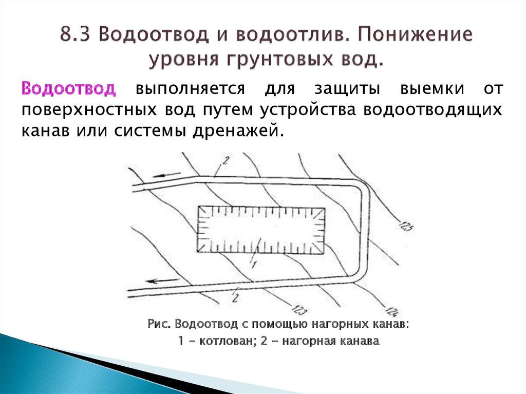 Понижение уровня грунтовых вод презентация