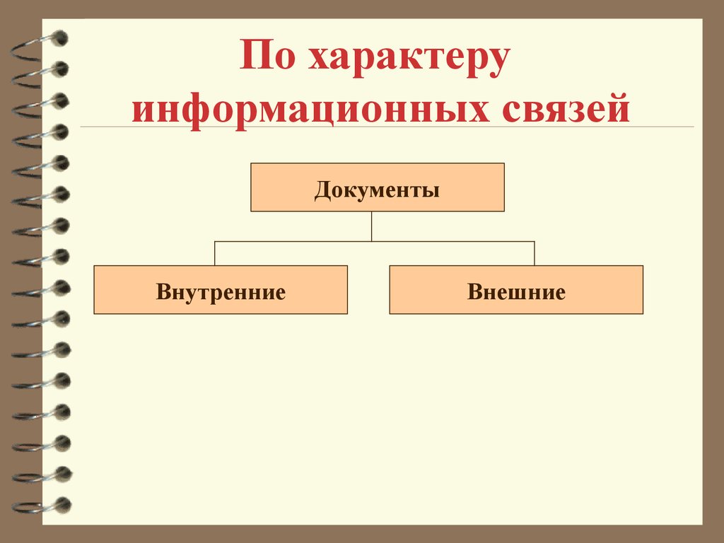 Внутренние документы какие. Внутренние и внешние документы. Что такое делопроизводство определение. Внешние и внутренние связи. Документы по характеру информационных связей.