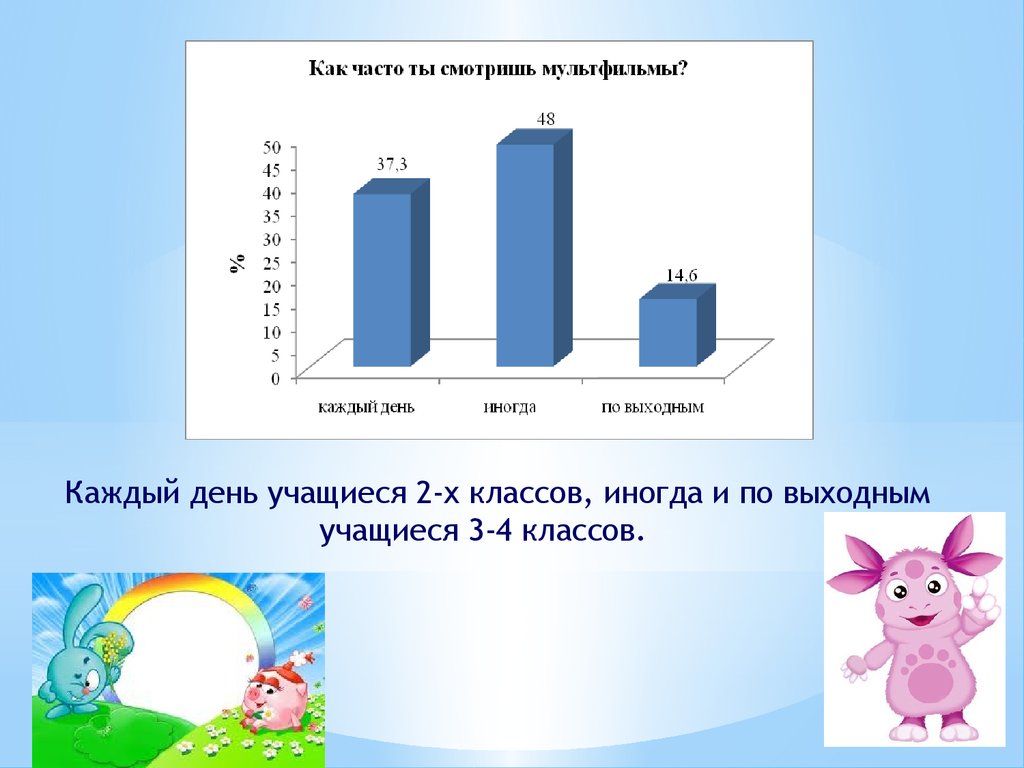 Проект на тему как мультфильмы влияют на психику ребенка