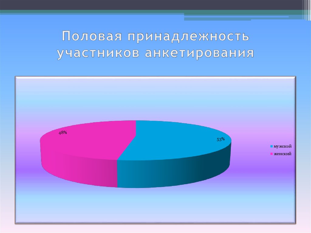 Гендерная принадлежность. Анкета по гендерной принадлежности. Половая принадлежность.