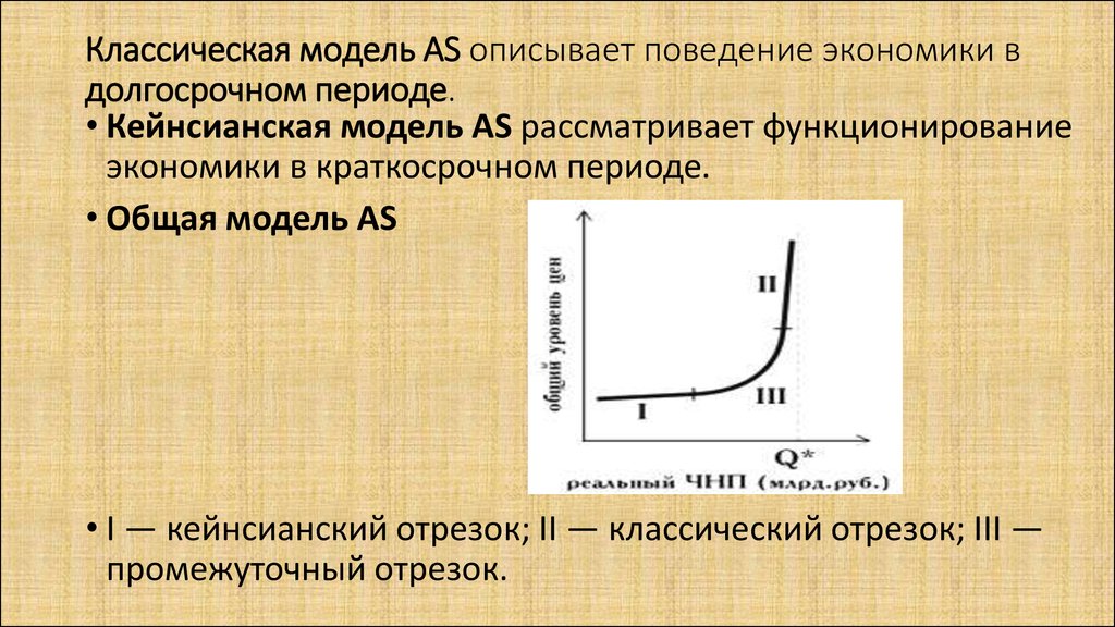 Классическая модель. Общая модель as. Классическая модель АС. Классическая экономическая модель.