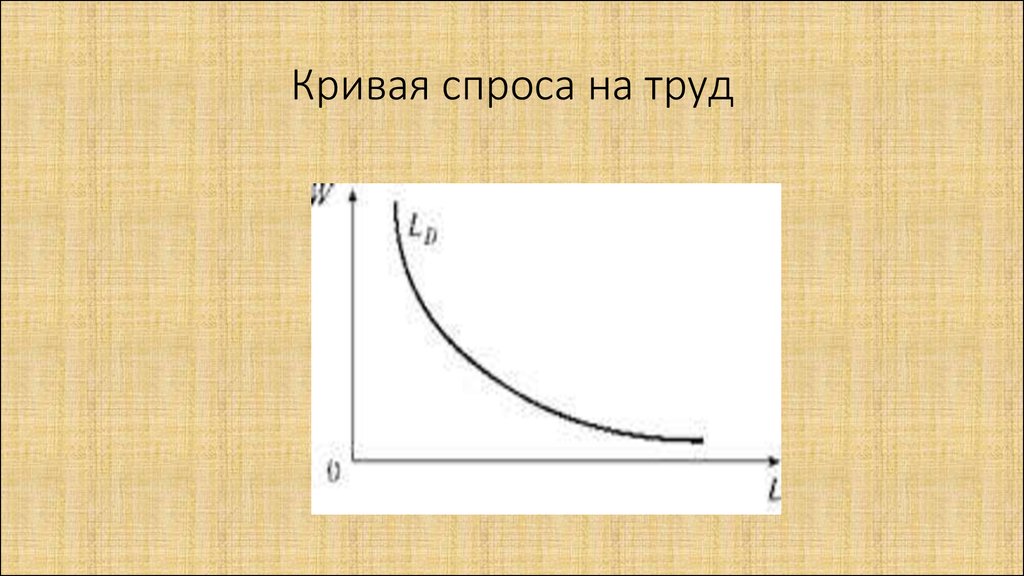 Кривая спроса на труд рисунок