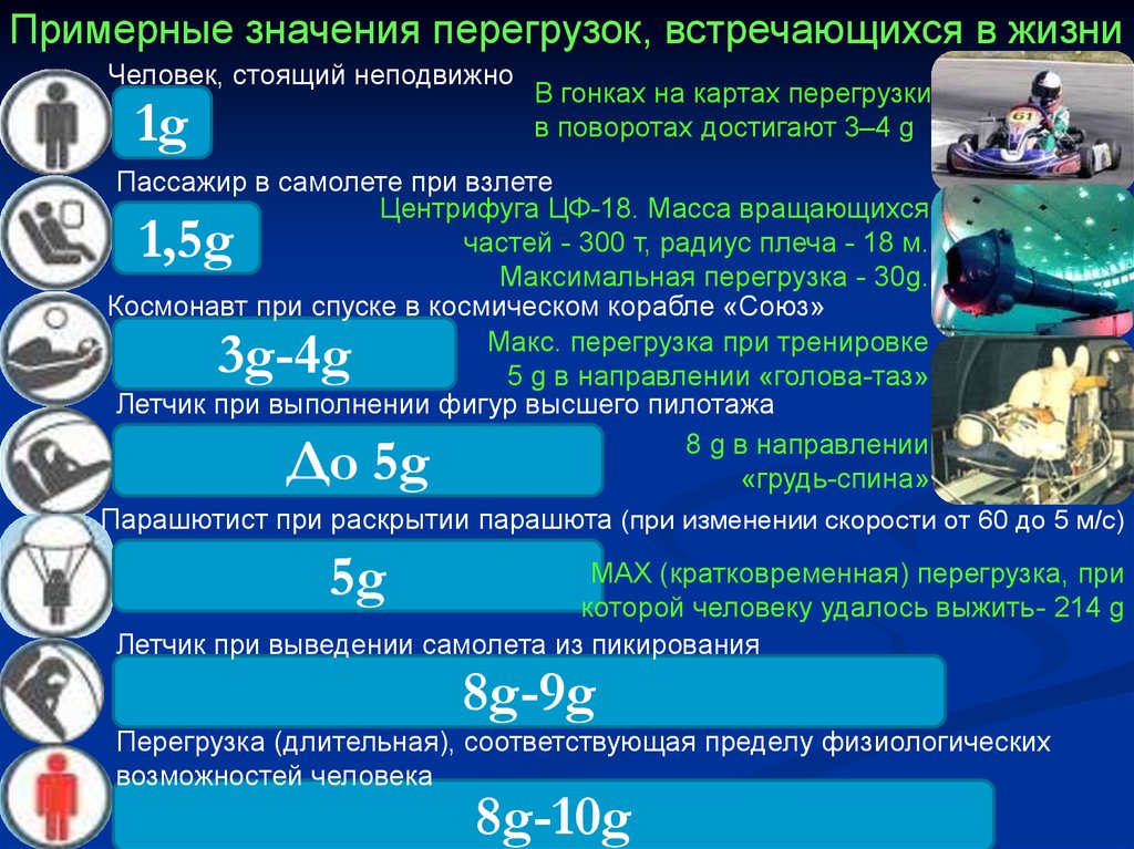 Виды перегрузок. Предельная перегрузка для человека. Таблица перегрузок g. Максимальная перегрузка для человека. Нагрузка 5g.