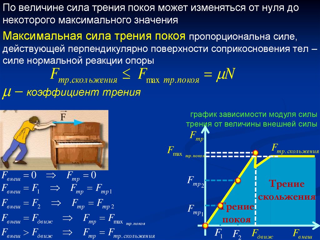 График силы трения покоя и скольжения. Максимальная сила трения покоя. Модуль силы трения. График силы трения от внешней силы.