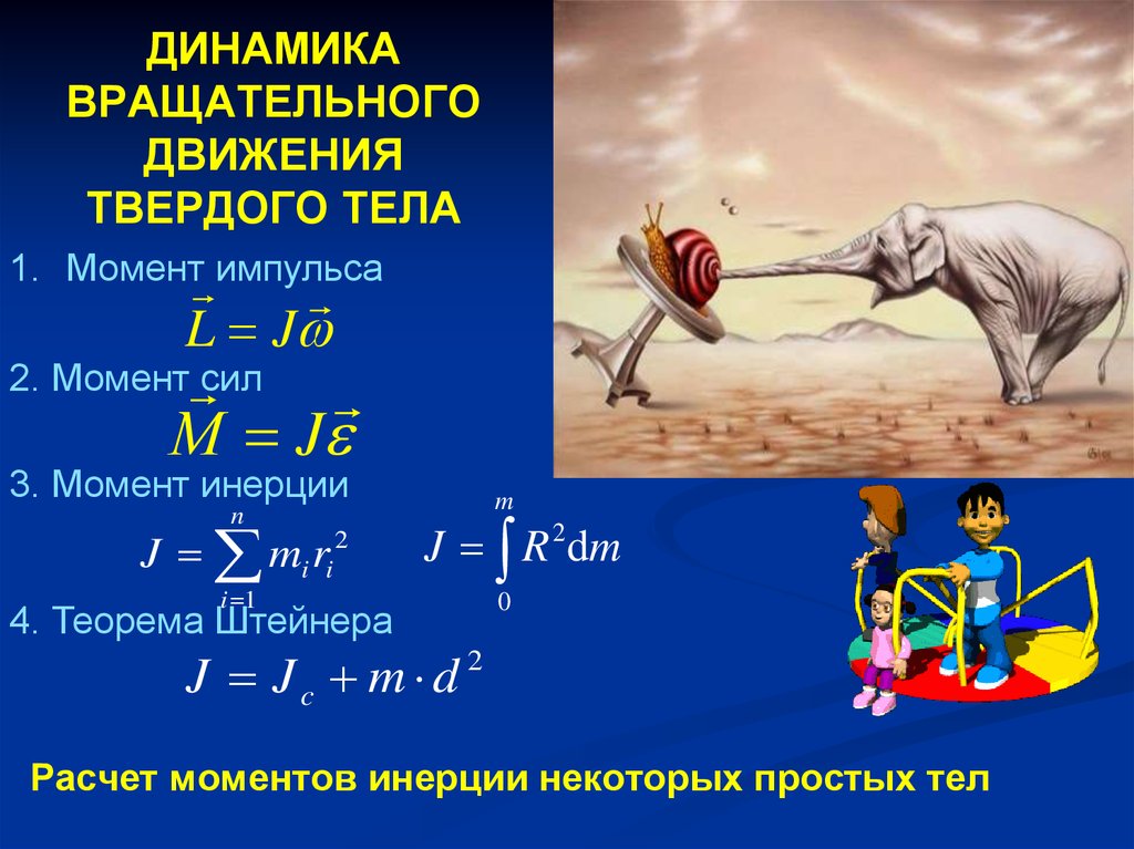 Абсолютно момент. Динамика вращательного движения. Динамика вращательного движения твердого тела. Dinamika brashatelnogo dvijeneya tverdogo tela. Динамика вращательного движения момент силы.