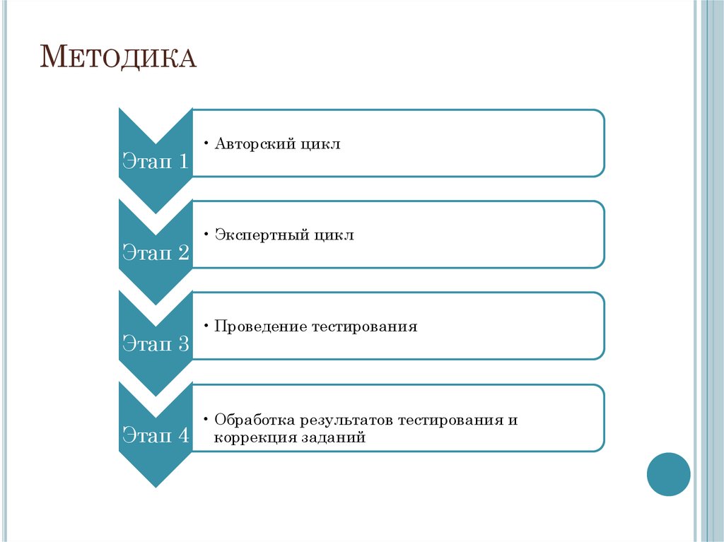 Этапы влияния. Методика расширение влияния этапы. Стадии работы методика. Этапы работы методики «расширение влияния».