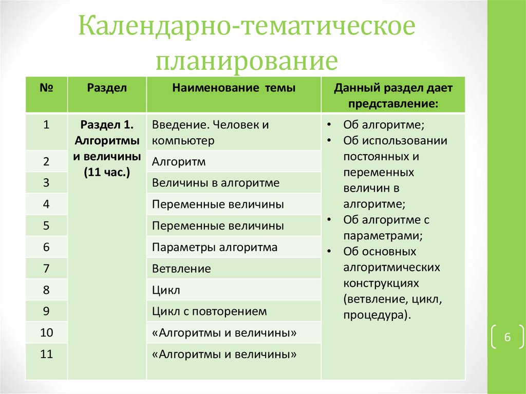 Программы внеурочной деятельности музыкальные. Тематическое планирование программы внеурочной деятельности. Разделы календарно тематического планирования. Календарно-тематическое планирование титул. Календарно тематический план титул.