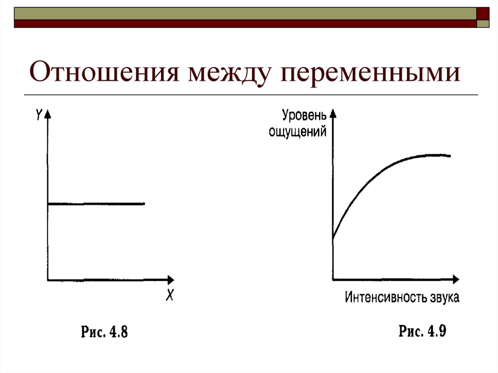 Между переменными. Связь между зависимой и независимой переменными. Отношение между зависимой и независимой переменной. Варианты отношений между переменными в эксперименте. Соотношения между переменными.