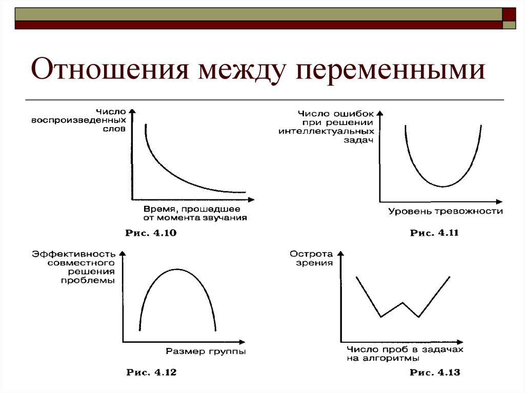 Между переменными. Связь между зависимой и независимой переменными. Отношение между зависимой и независимой переменной. Связи между переменными. Варианты отношений между переменными в эксперименте.