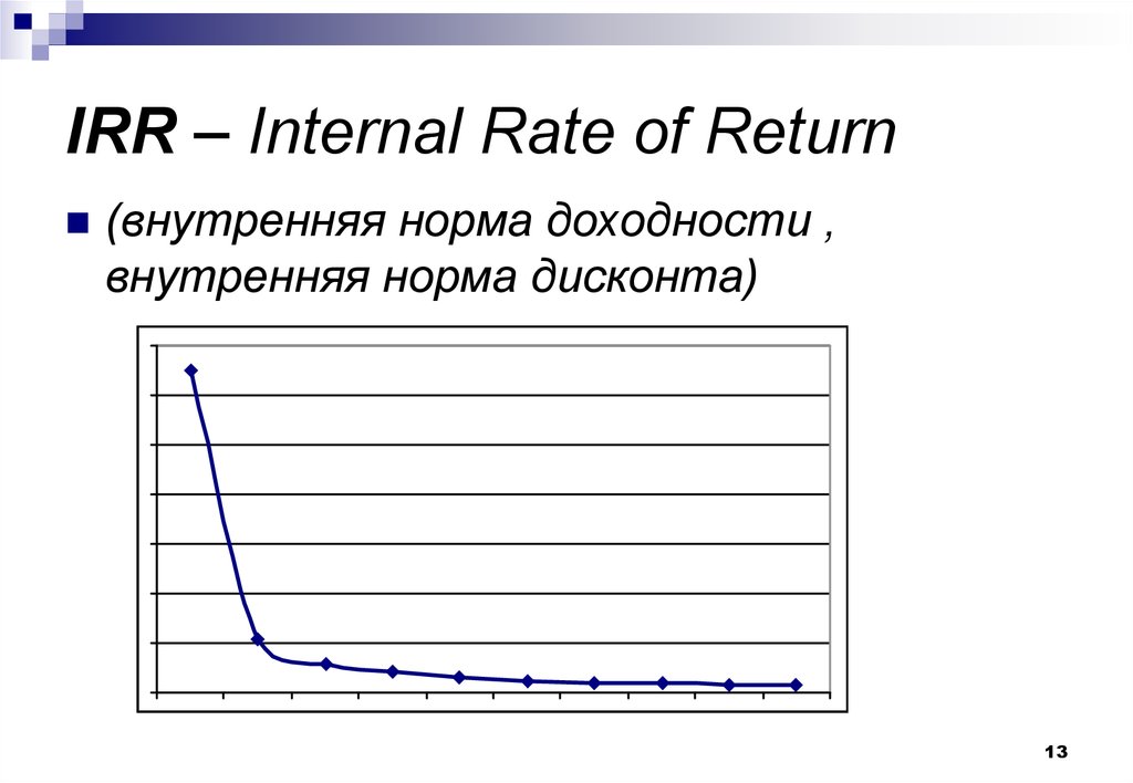 Внутренняя норма доходности irr. Internal rate of Return. Расчет внутренней нормы доходности – irr (Internal rate of Return). Irr картинки для презентации. Internal rate
