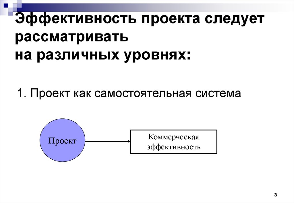 Оценка эффективности инвестиционного проекта онлайн