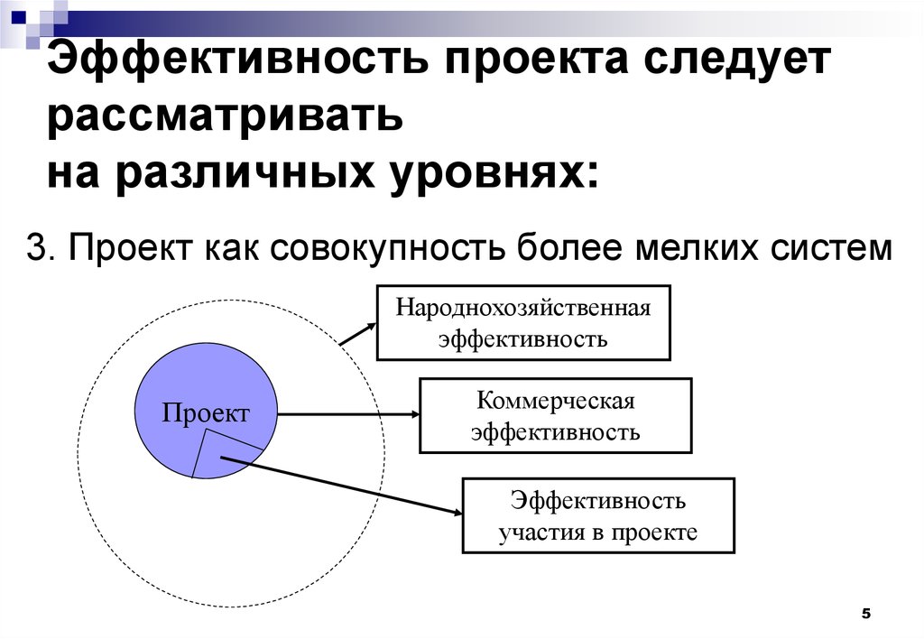 Эффективный проект это