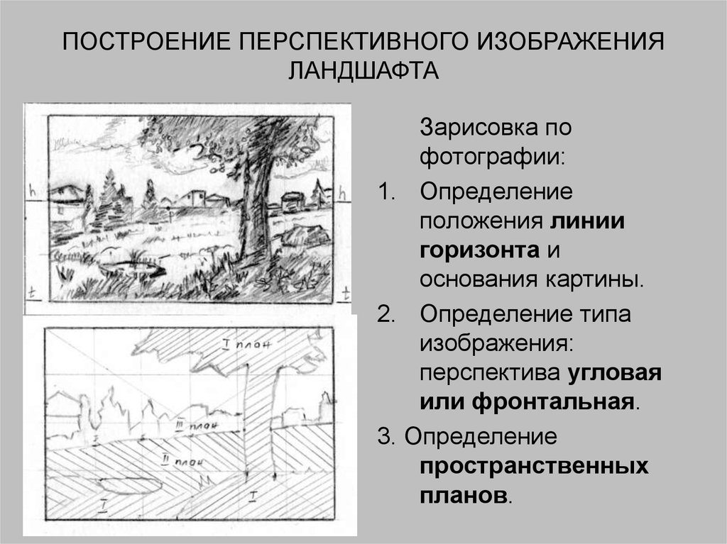 Описание картины схема