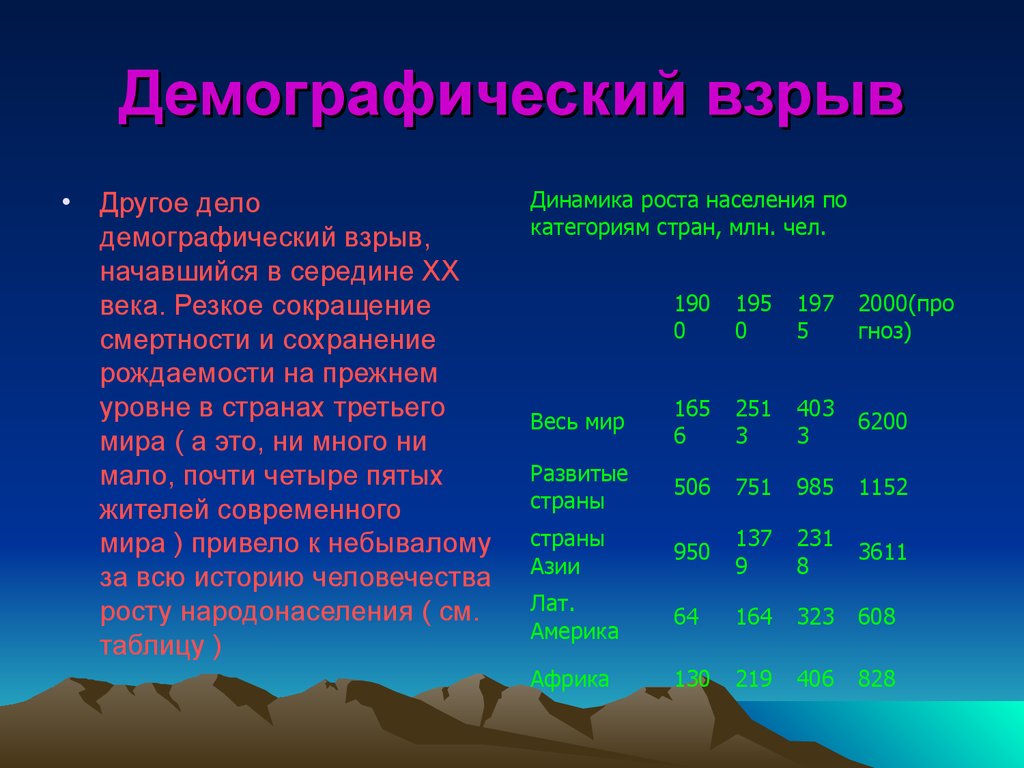 Страны характерны демографической. Демографический взрыв. Демографический взрыв страны. Демографический взрыв примеры стран. Демографический взрыв: его причины и последствия.