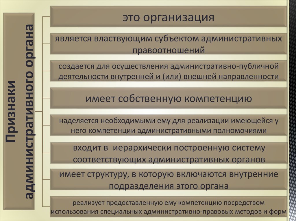 Особенности административно правового статуса административного органа