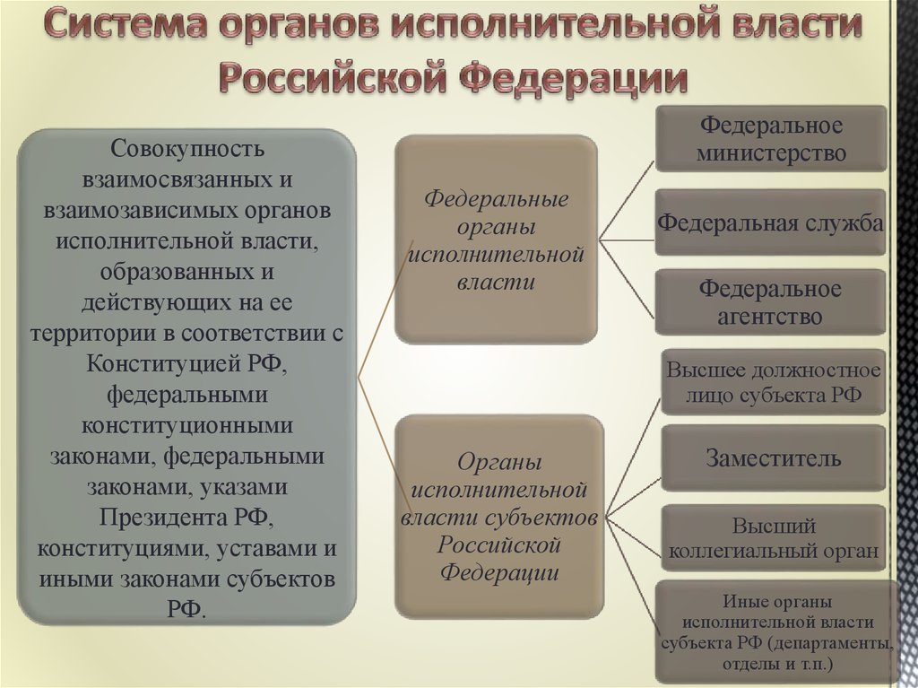 Статус административных органов