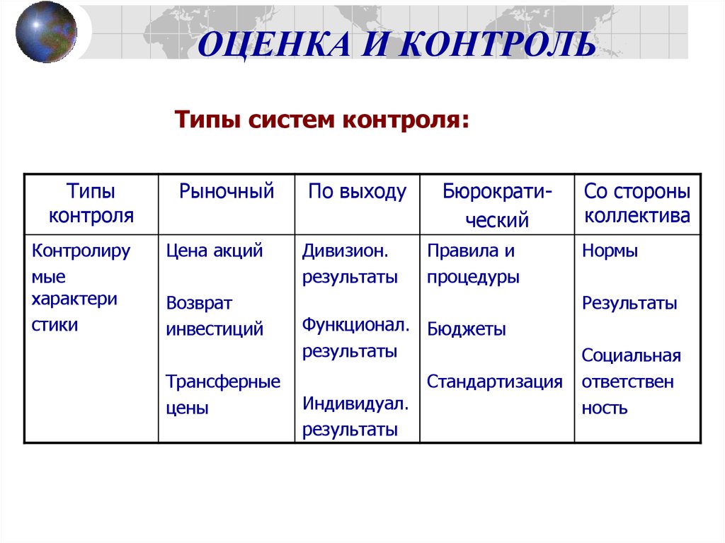 Типы систем. Типы систем контроля. Оценка действий. Контролирующий Тип.