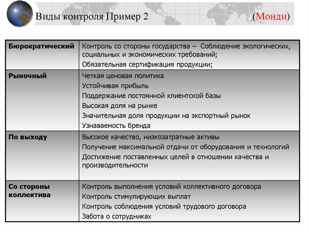 Примеры мониторинга. Виды контроля примеры. Специальный контроль пример. Общий вид контроля пример. Плановый контроль примеры.