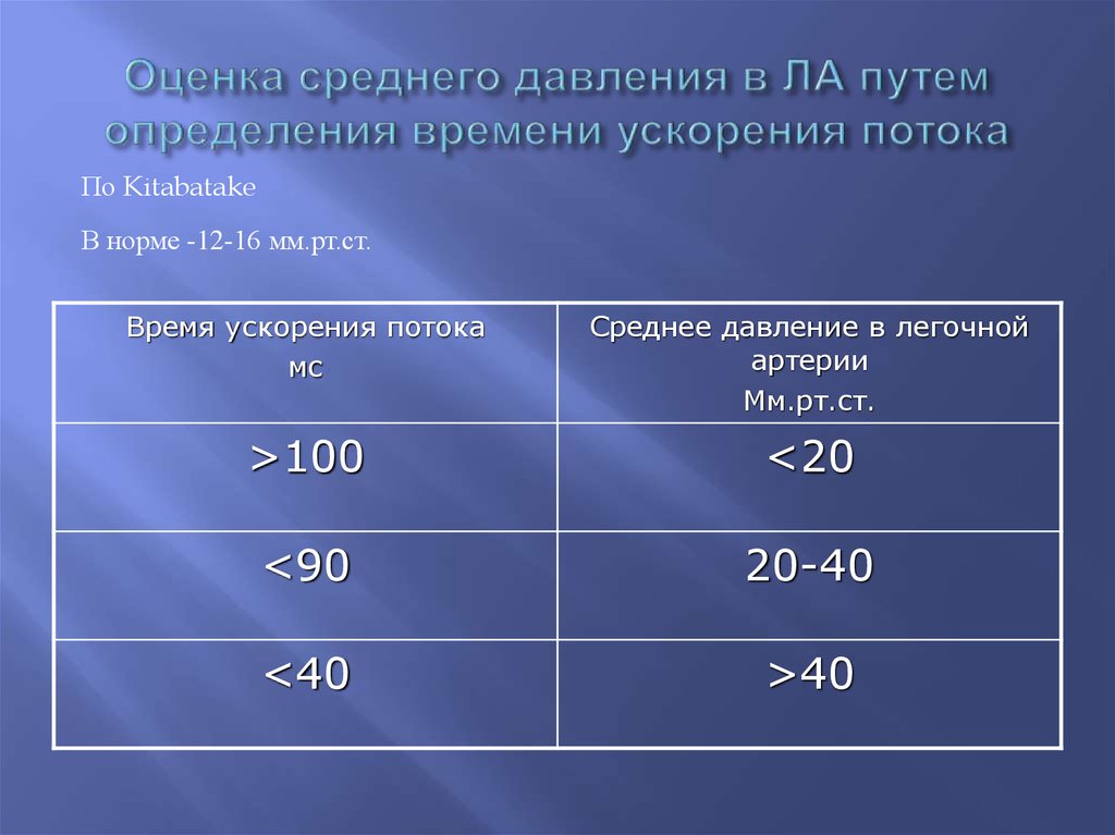 Среднее нормальное давление. Среднее давление в ла. Расчет давления в легочной артерии. Среднее давление в легочной артерии. Давление в легочной артерии норма.