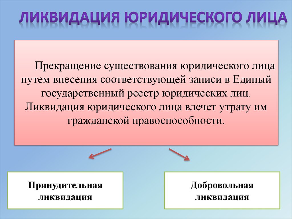 Юридическое лицо ликвидируется по решению суда схема