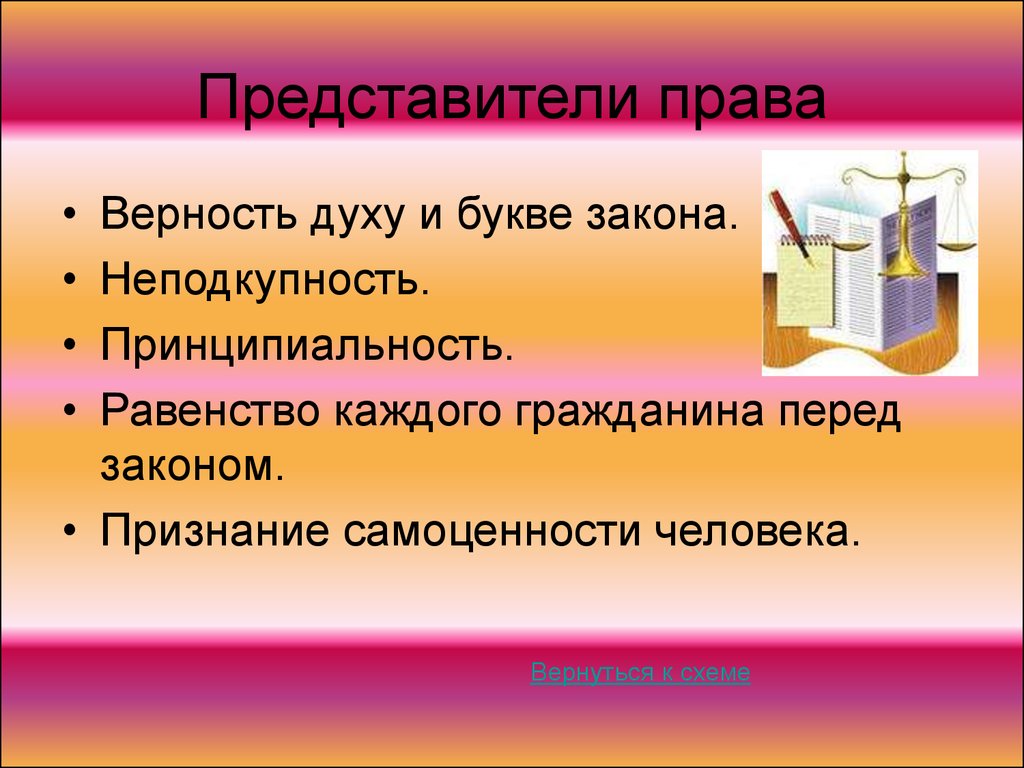 Технология 11 класс. Дух закона и буква закона. Признание самоценности личности. Профессиональная этика технология 11 класс. Права представителя.