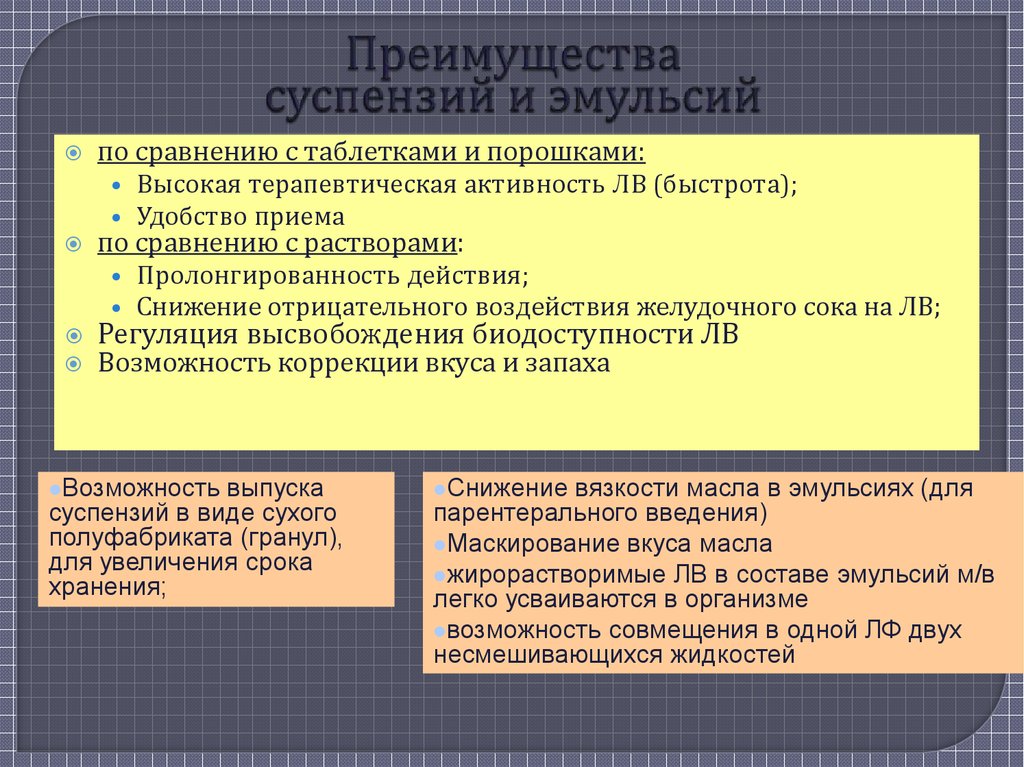 Использование эмульсий