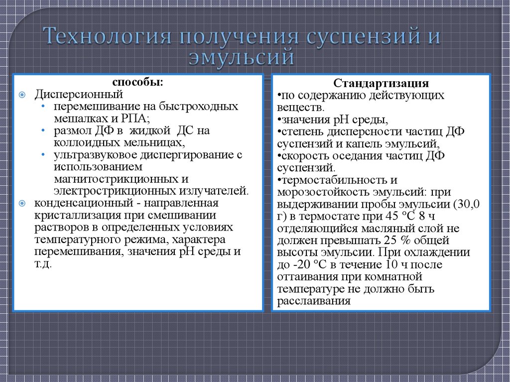 Технология суспензий. Способы производства суспензий и эмульсий. Методы изготовления суспензий и эмульсий. Технология приготовления эмульсий и суспензий. Метод приготовления суспензий.