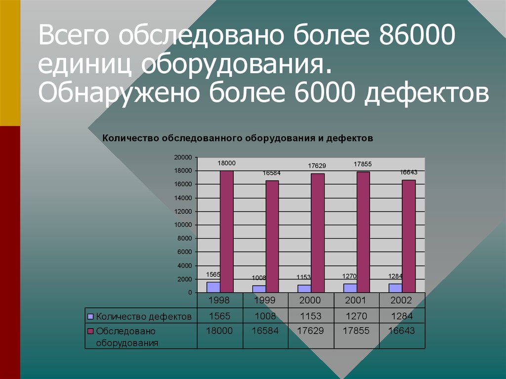 Единица оборудования