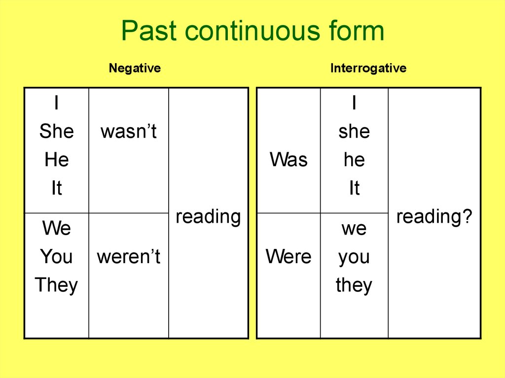 Past continuous презентация