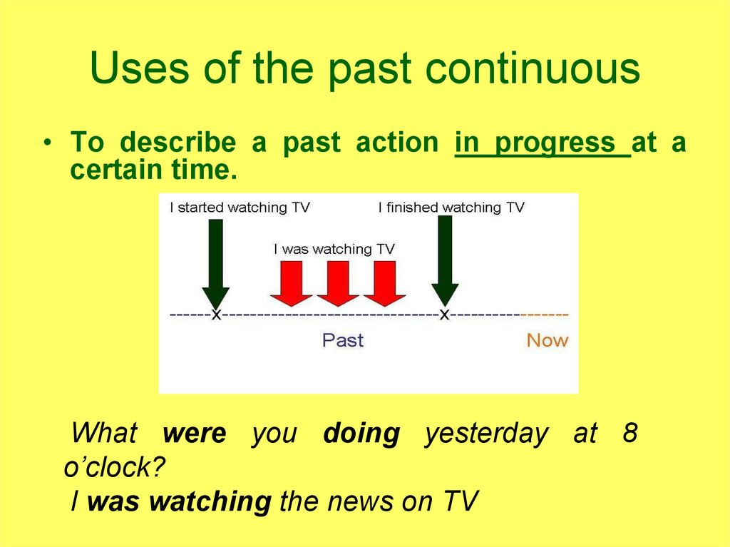 Past continuous презентация