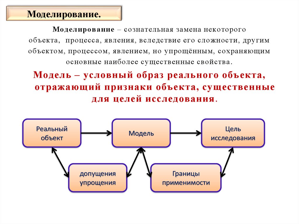 Социальные объекты моделирования. Моделирование биологических процессов. Признаки цели моделирования. Моделирование исторических явлений и процессов. Модель отражает признаки.