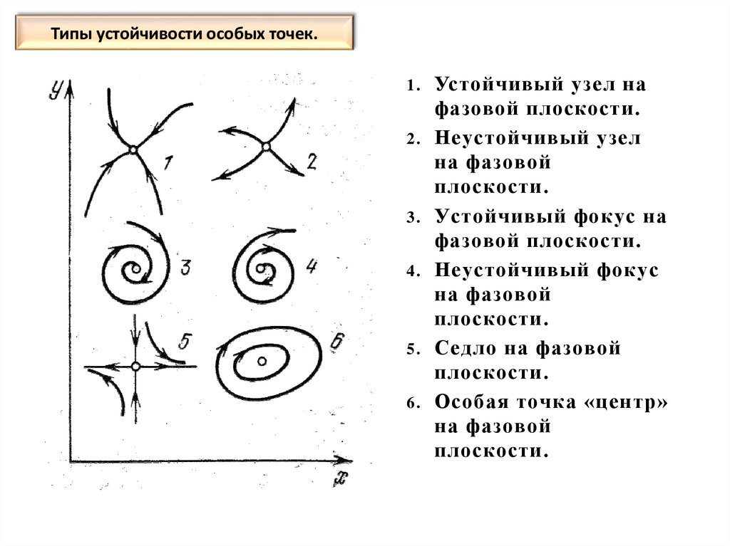 Специальные точки