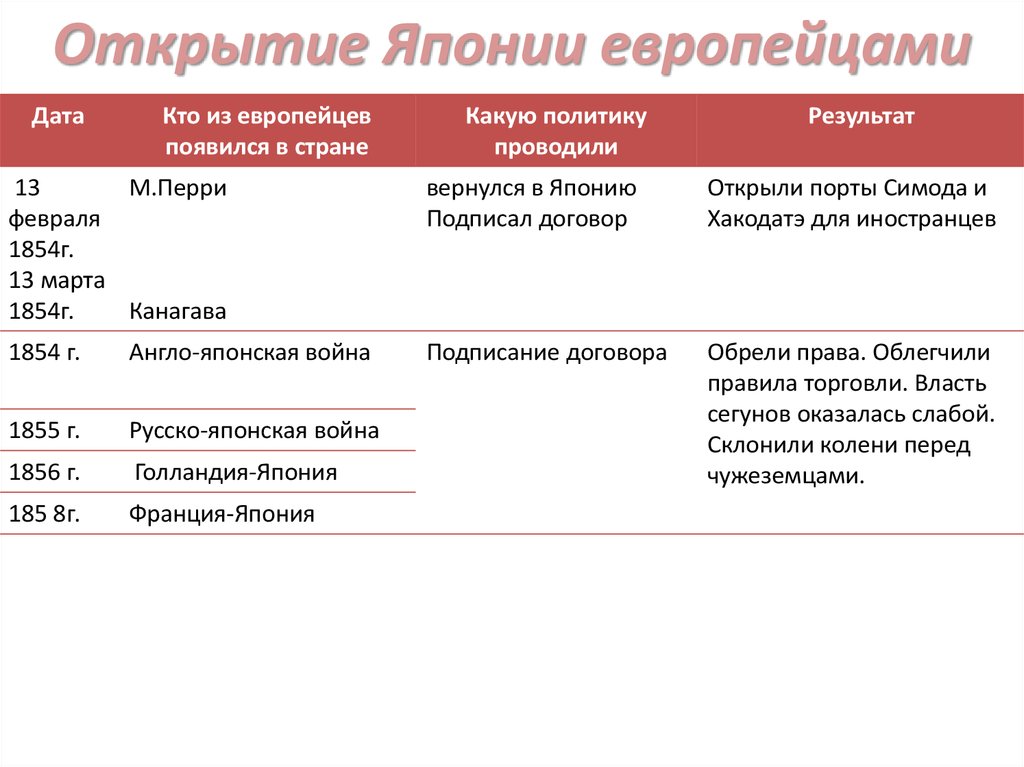 Открытие японии