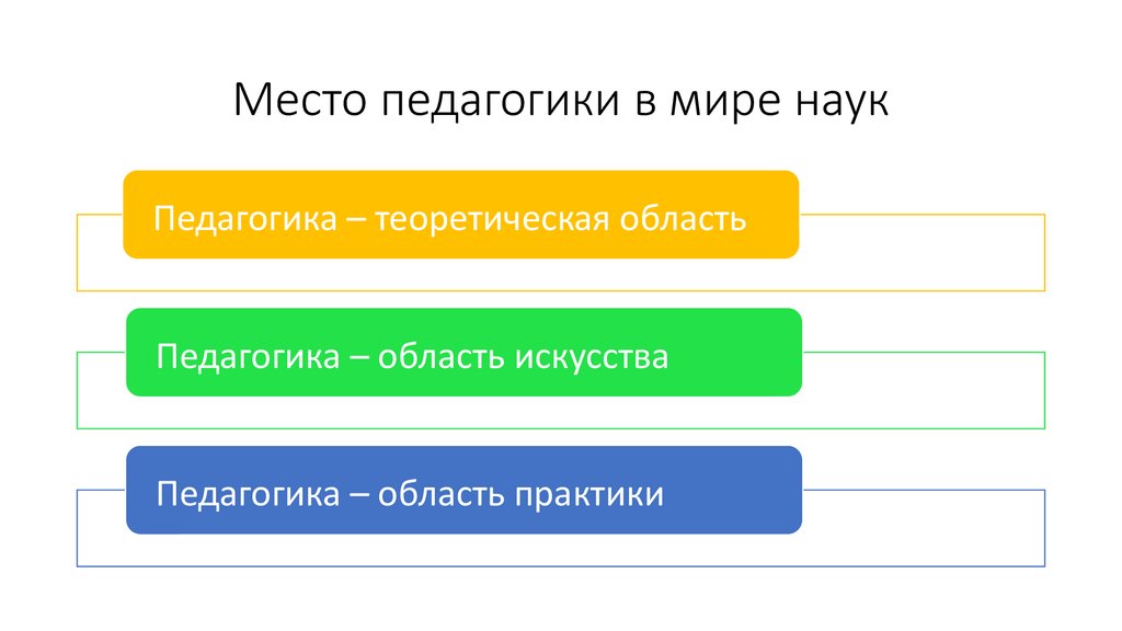 Мир педагогики. Области педагогики. 5 Областей в педагогике. Цвета областей в педагогике.