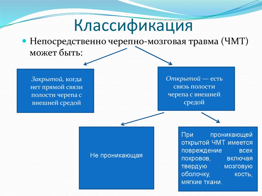 Классификация чмт. Классификация черепно-мозговых травм. Классификация черепно-мозговой травмы неврология. Классификация травм головного мозга. Классификация внутричерепных травм.