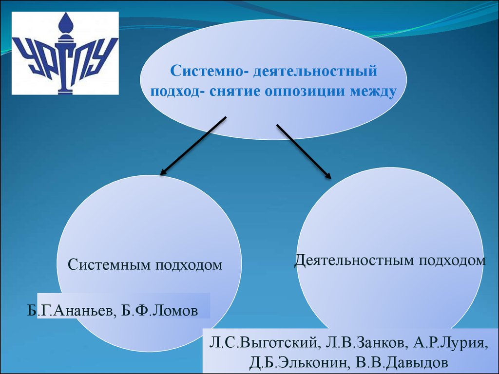 Системный подход ломова. Кластер системно-деятельностный подход в обучении. Б Ф Ломов системный подход. Системный подход в психологии б.ф Ломов. Деятельностный подход Лурия.