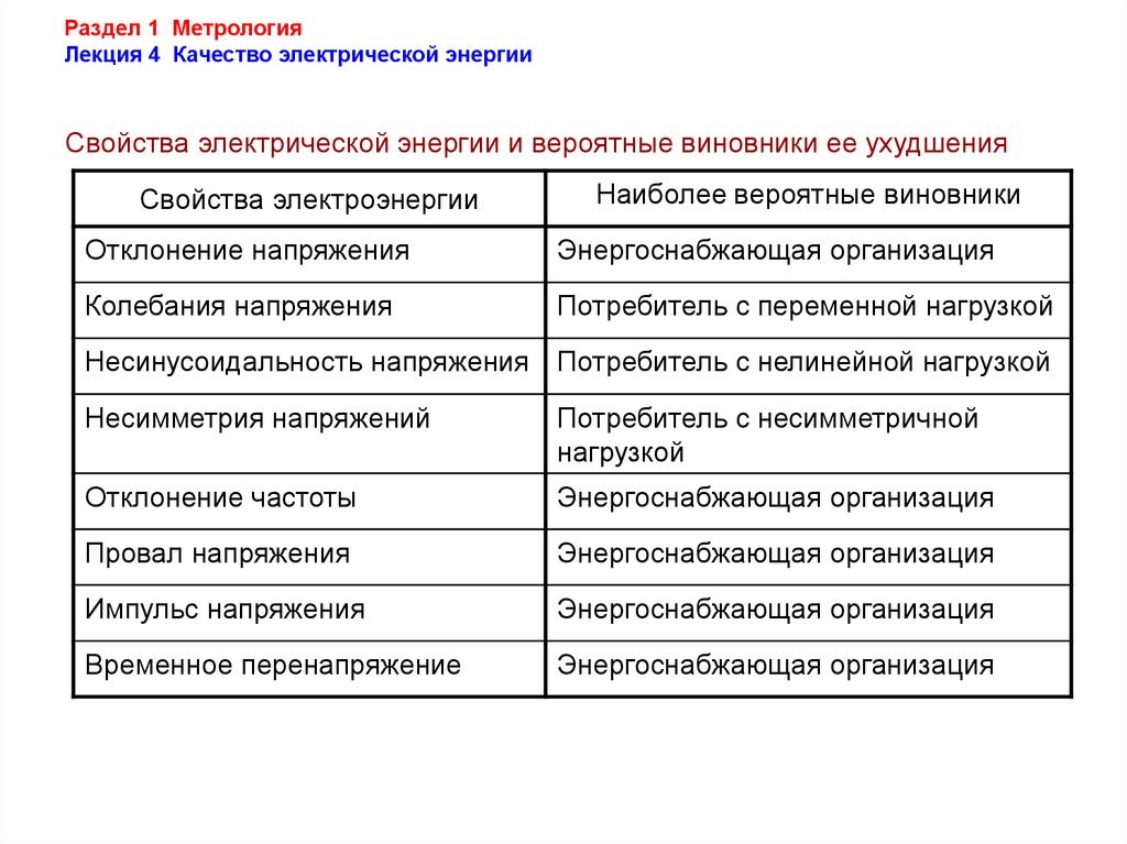 Свойства энергии. Свойства электрической энергии. Основные свойства электрической энергии. Перечислите свойства электрической энергии.