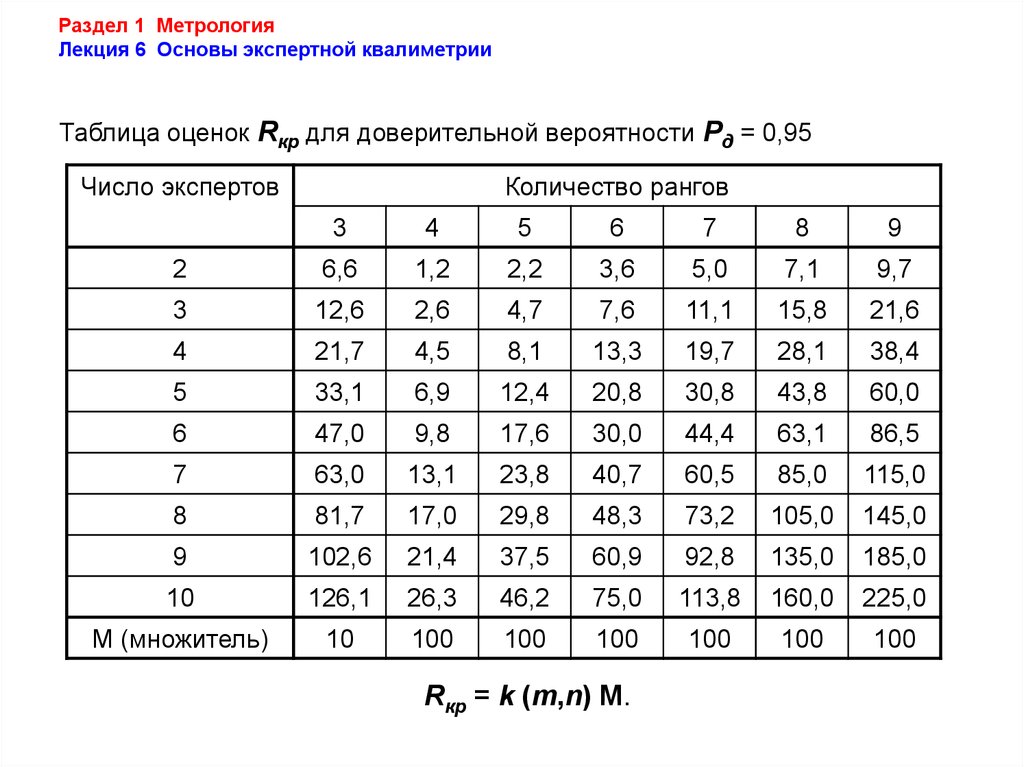 download facilities management