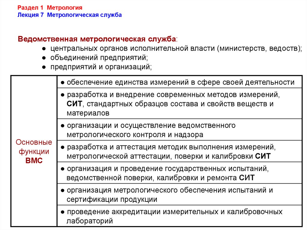 Обеспечения предприятий. Структура ведомственной метрологической службы. Метрологическая служба предприятия. Основные задачи метрологии на предприятии. Основные задачи метрологической службы.