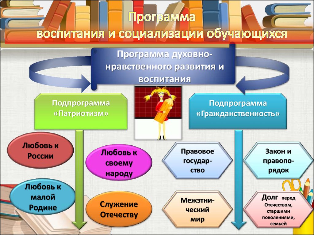 Программа духовных школ