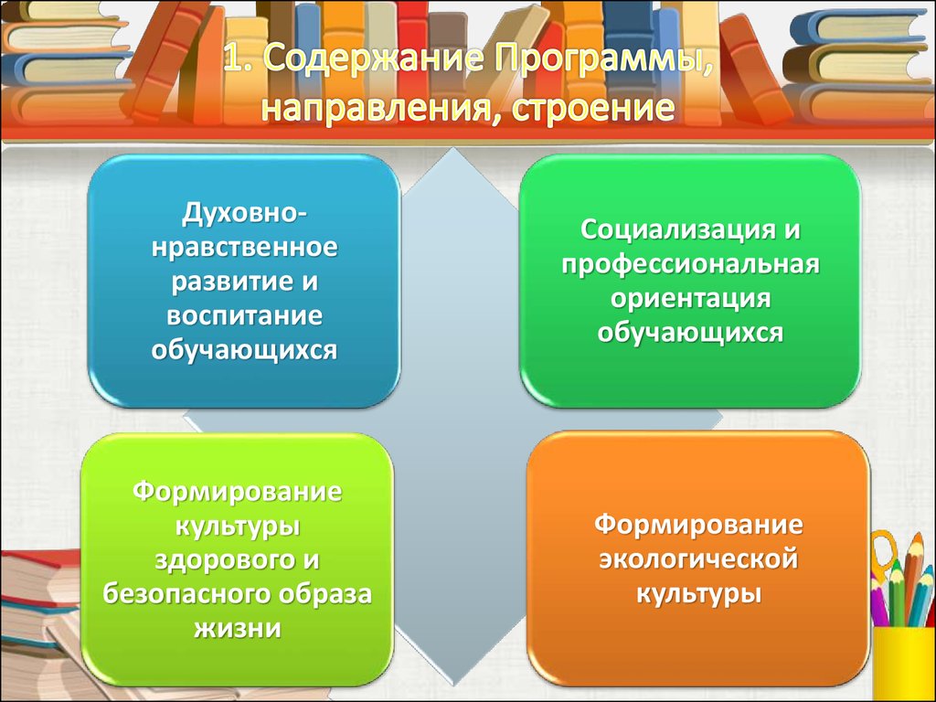 Духовность обучающегося. Воспитание и социализация обучающихся в условиях реализации ФГОС.