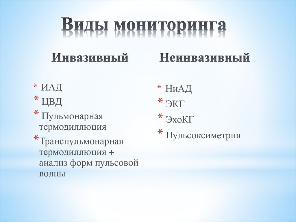 Виды мониторинга