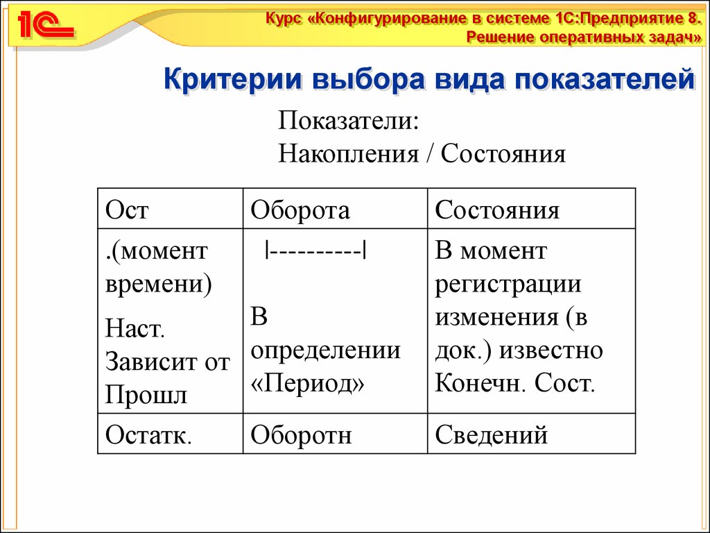 Решение оперативных задач